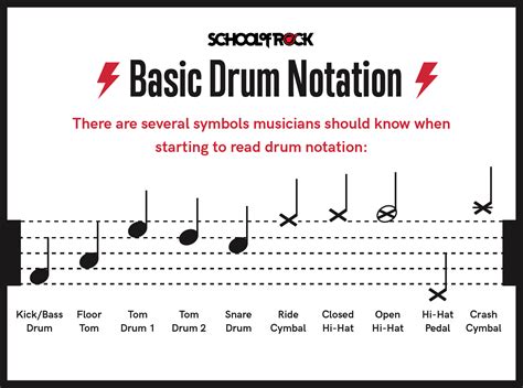 How to Read Snare Drum Music: A Guide to Understanding the Rhythm Behind the Beat