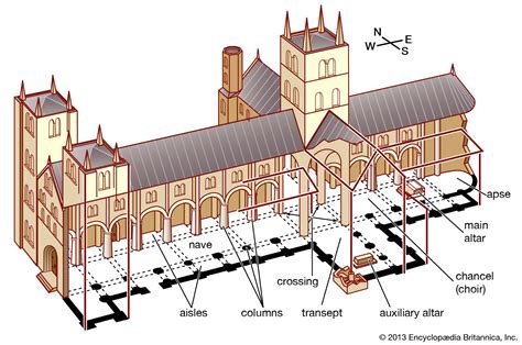 narthex art history definition and the role of light in medieval churches