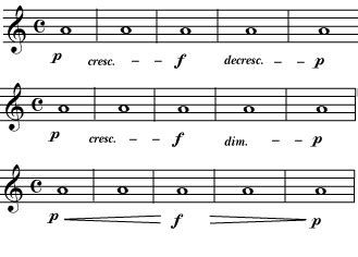 What Are Dynamic Markings in Music: A Deep Dive into the Soul of Rhythm