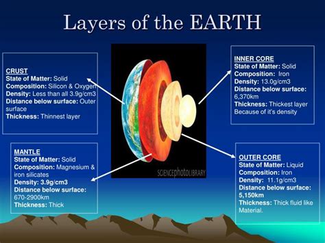 What Is the Composition of Inner Core: A Multi-Layered Exploration